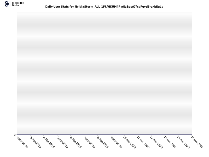 Daily User Stats for NvidiaStorm_ALL_1FkfHKUM4PwGzSpsA7fcqPgyd6raxbEuLp